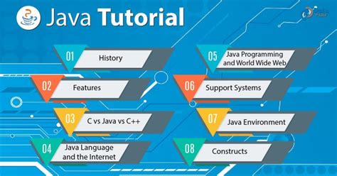 jav t|Java Tutorial: Learn Java Programming for Free